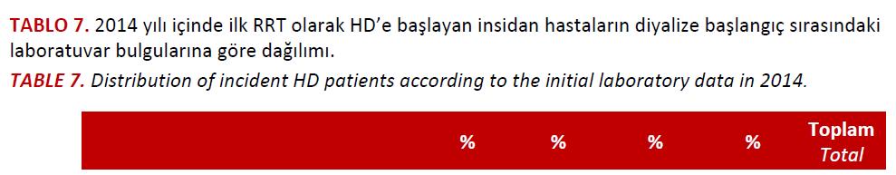 Hiperkalemi hastaların bir