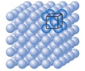 1 Boyut 1 2 Boyut 5 Boyut 14 a Birim hücre (Unit cell): Birim hücre