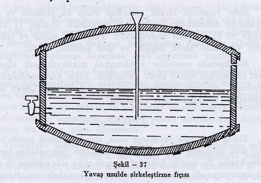 Sirke Üretim Yöntemleri Yavaş yöntem: Fıçı damacana gibi ağzı açık ve bol havalanabilen kaplarda alkollü sıvı