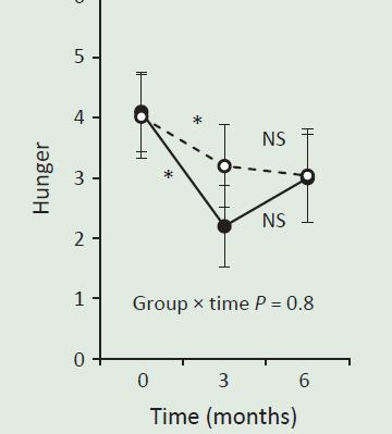 Skor Vejetaryen grup (n=37) ~%60 KH, %15 protein (maks. 1 pors.