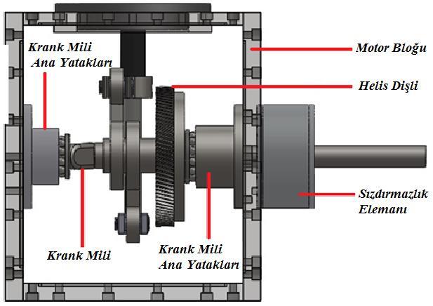 Şekil 1. Stirling Motorunun Temel Parçalarının Şematik Görünümü Motor bloğu ana gövdesi 25x25 mm kalınlığında Ç1040 malzemelerin kaynakla birleştirilmesi ile imal edilmiştir.