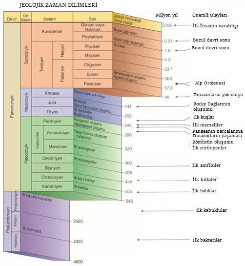 (Palmer, 1983:503 504) Şekil 24.