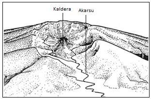 Şekil 90. Aşınım Kalderası Platolar, Kornişli Vadiler: Lav akıntıları ve lav örtülerinden meydana gelen geniş düzlüklerin akarsularla yarılıp parçalanması sonucu platolar oluşur.
