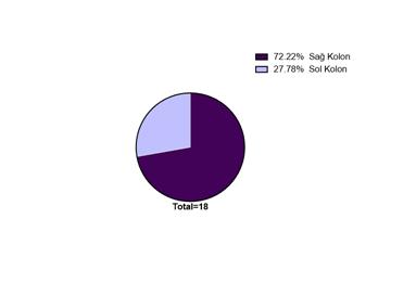 2:Müsinöz