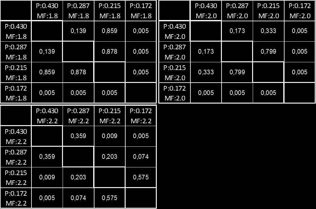 0,005 0,386 0,022 0,005 0,333 0,005 0,005 0,386 0,022 0,005 0,022 0,022 0,005 0,646 0,610