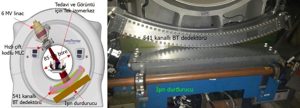 13 Radyoterapide verilecek olan ışının doğru hacme verilmesi birincil kuraldır.