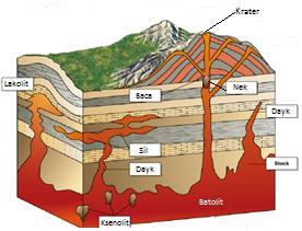 Barrancoslar: Bunlar volkan konilerinin üzerinde yer alan ve ışınsal (radyal) bir diziliş gösteren «V» profilli akarsu (sel) vadilerine