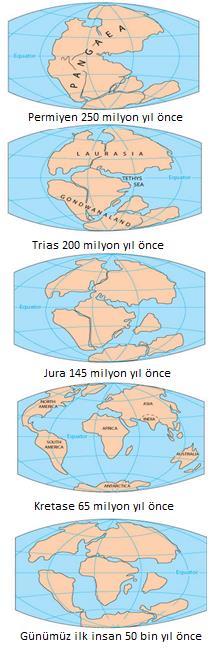 Pangeanın güney kısmının parçalanmasını Mesozoikte, kuzey kesiminin parçalanması ise Tersiyer (III. Zaman) Zaman da gerçekleştirmiştir.