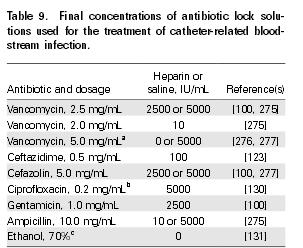 Antibiyotik Kilit Tedavisi IDSA Guidelines for