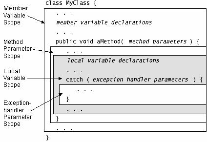 Extras Curs ISw-00 00-00 / //00 00 Extras curs ISw.doc Elementele declaratiilor: import java.util.