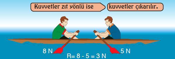 Cisim büyük olanın tarafına doğru hareket eder.