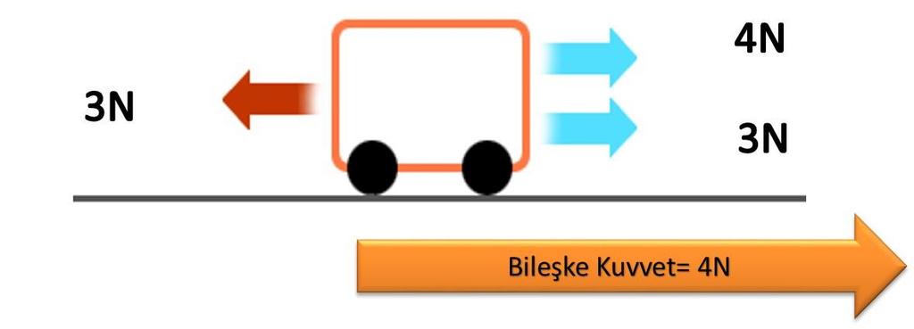 büyük ise bu cisim dengelenmemiş