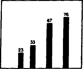 karıştırma daha büyük tanelerin salkımlaşması için yeterli olmaktadır (Warren, 1975a; Dippenaar, 1985; Jarrett ve Warren;1977).