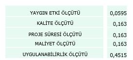 kullanarak alternatiflerin bütünsel öncelik