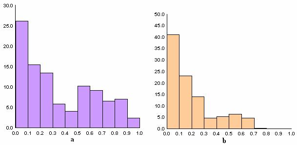 Çizelge 3.10 Korelasyon katsayısı nokta sayıları ve yüzde dağılımları Korelasyon Katsayı Değerleri Korelasyon Katsayı Nokta Sayısı Korelasyon Katsayı Yüzdeleri (r>0) (r<0) (r>0) (r<0) 0.00 0.