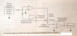 Polarografi cihazı Polarografide 3 elektrotlu sistem kullanılır.