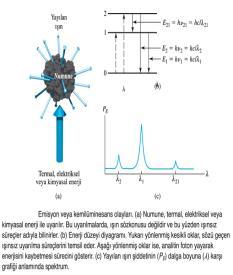 Atomlar, iyonlar veya moleküller, ancak belli enerjiye sahip belli kesikli hallerde bulunabilir.