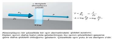 Kantitatif (nicel) Spektrokimyasal Ölçümler P; (veya I) belli bir alana düşen ışık şiddeti Geçirgenlik(T); b cm kalınlığında absorpsiyon yapan türün c derişiminden geçirilen paralel ışın demetinin