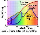 Işın Kaynakları 1- Yeterli güçte ışın demetleri oluşturmalı 2-Yaydığı ışın şiddeti belirli bir sürede sabit kalmalı(bunu sağlamak zor olduğundan iki ışın yollu cihazlar kullanılır.