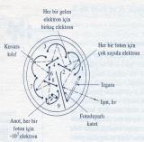 Dedektörler fotonlara ve ısıya duyarlı olmak üzere iki türlüdür.