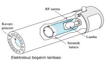 Hangi element analiz edilecekse o analite ait lamba takılır. AAS nin dezavantajı her element için ayrı bir OKL gerektirmesidir.