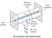 Alternatif olarak, iyonlaşma termal veya elektriksel enerjiyle sağlanabilir.