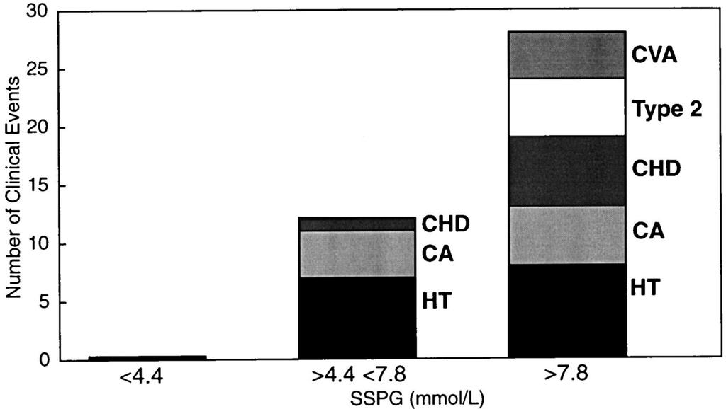 İnsülin direnci yaşla ilişkili hastalıklar için belirleyici midir? From: Insulin Resistance as a Predictor of Age-Related Diseases.