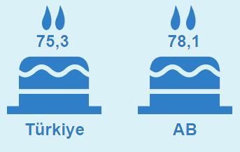 yaşam