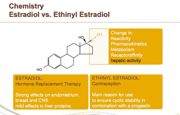 Reaktivite Farmakokinetik Metabolizm Reseptör etkinliği Hepatik aktivite Hormon Replasman Tedavisi Endometriyum,Meme,MSS