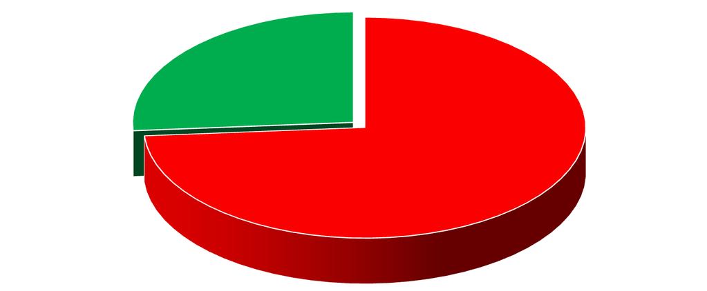 1. TÜRKİYE TAŞIT ARAÇLARI İMALAT SANAYİ MEVCUT DURUM ANALİZİ Otomotiv sektörü, gelişmiş ve gelişmekte olan diğer ülkelerde olduğu gibi Türkiye ekonomisinin de başlıca lokomotif, en büyük ihracatçı ve