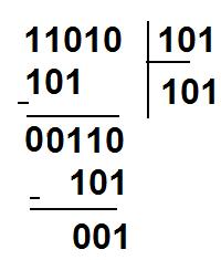 İkilik S.S de Çarpma Hexadecimal S.S. de Çarpma 1A AxC=120 120=16x7+8 x 2C Cx1+7=19=1x16+3 1 3 8 2xA=20=1x16+4 + 3 4 4 7 8 Hexadecimal S.S. de Çarpma İkilik S.