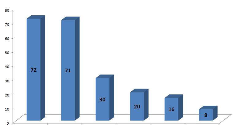 RITUXIMAB - GLOMERÜLONEFRİT 2015 Membranöz