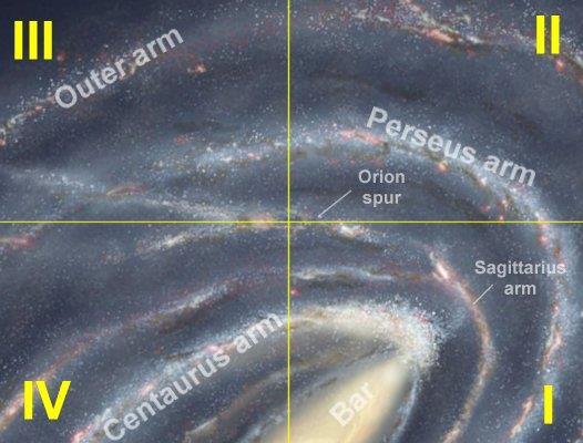 Galaksideki burulma, galaktik düzlemi I. ile II.