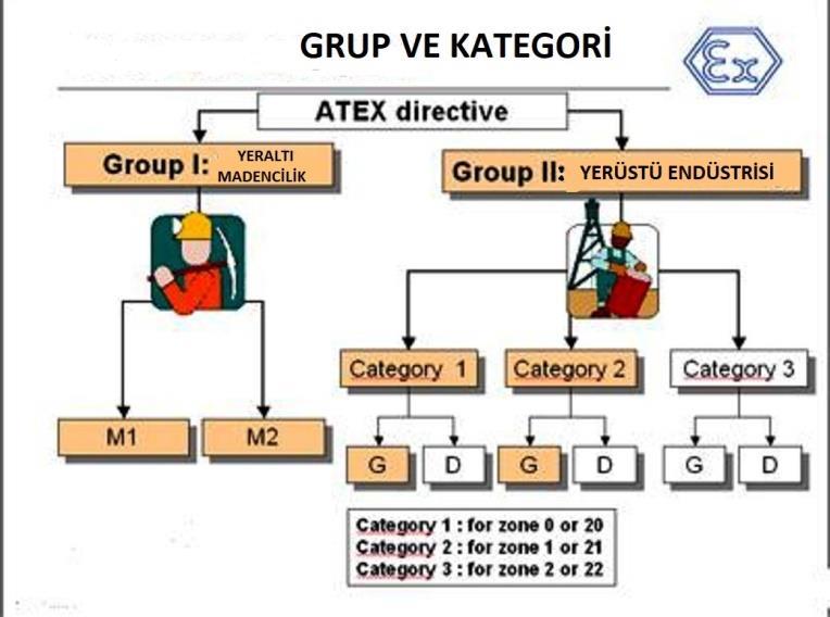 EKİPMAN GRUP ve