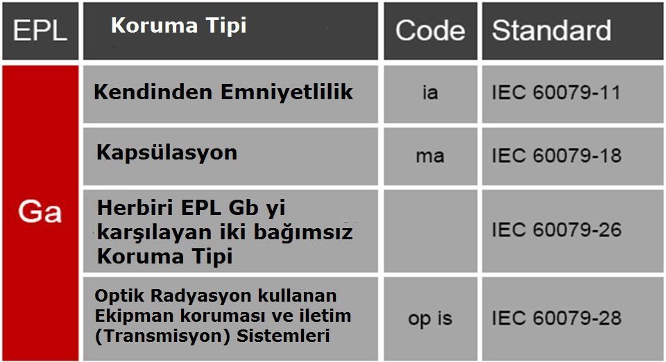 ExPROOF EKİPMAN SEÇİMİ GAZ