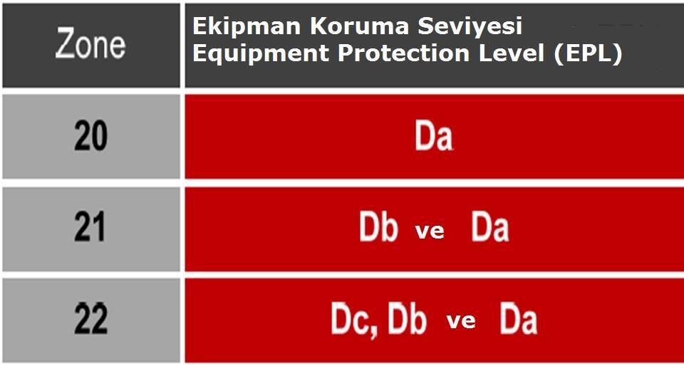 ExPROOF EKİPMAN SEÇİMİ TOZ