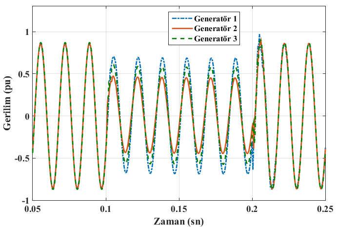 fault on the transmission line L 4-5 for power system including SFCL) Şekil 11.