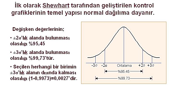 KD incelenir eğer kalite tatmin edici değilse standardın altındaki parçalar,