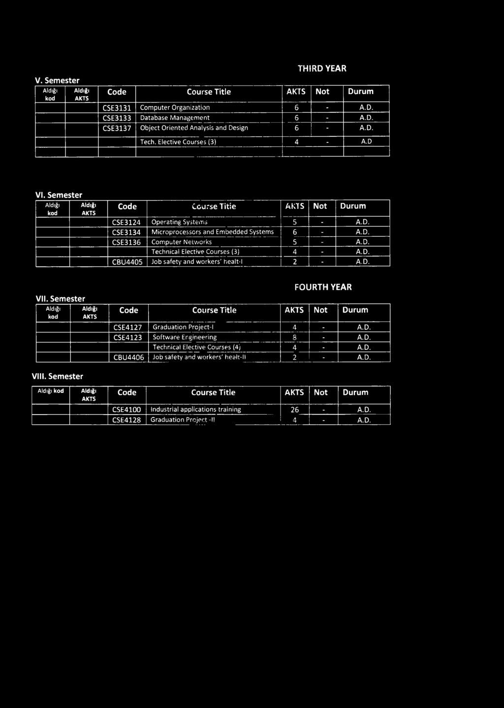 D. CBU4405 Job safety and w o rkers' healt-l 2 - A.D. VII. kod FO URTH YEAR Code Course Title Not Durum CSE4127 G raduation Project-I 4 - A.D. CSE4123 So ftw are Engineering 8 - A.D. Technical Elective Courses (4) 4 - A.