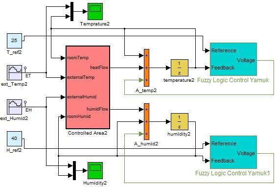 Ölçülen değerlerle önceki değer toplanarak ortam parametrelerinin net değerleri elde edilmektedir. Elde edilen bu değerler BMD bloğuna iletilmektedir.