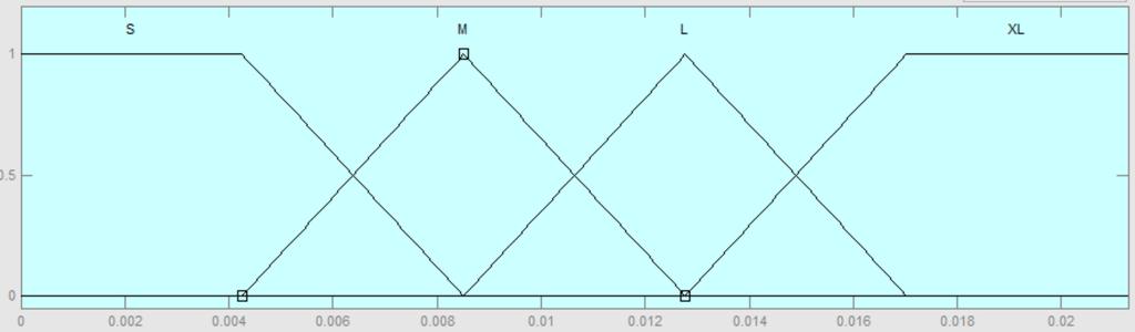 Asaraylı, Pala A Proposed Approach For Solving Asymmetric Travelling Salesman Problem by Fuzzy Ant Colony Optimization 32 4.