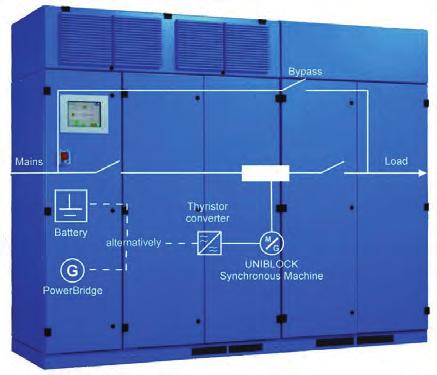 Piller Akü Yedeklemeli Dinamik KGK UBT+ ve Piller Kinetik Enerji Depolu Dinamik KGK UBT+ Yarı iletken malzeme kullanmadan elde edilen doğal sinüs sinyali -%50,+%15 geniş giriş gerilim toleransı ±%5