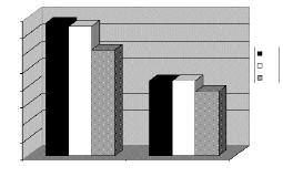 Parametrik test varsay mlar n n sa land durumlarda ise ikiden fazla grubun karfl laflt - r lmas nda sürekli de iflkenler aç s ndan farkl l k olup olmad n n de erlendirilmesinde tek yönlü varyans