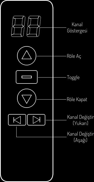 3. Kumanda Kumanda aracılığı ile cihaz üzerinde bulunan rölelerin kontrolünü uzaktan yapabilirsiniz. Bir cihazına maksimum 32 adet kumanda tanıtılabilir.