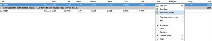 silebilirsiniz. (Resim 3.11) Emir / Zaman Tür Miktar Sembol Fiyat S / L T / P Fiyat Komisyon Swap Kar 18149 2012.12.18 11:19 buy 1.00 eurusd 1.