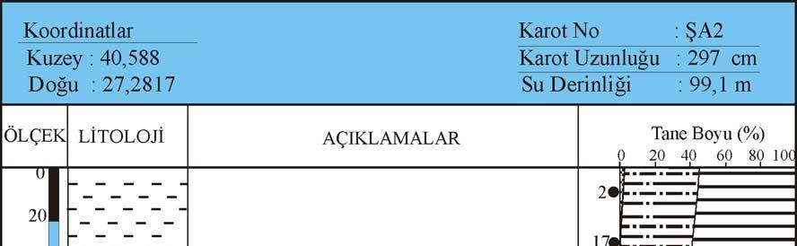 Şekil 4.