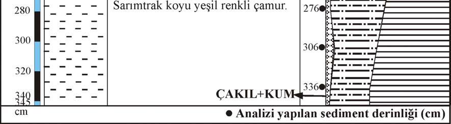 Şekil 4.