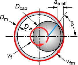 parçasıda w = 0 ve a e eff = m ir deliği geişletirke 1 cos²