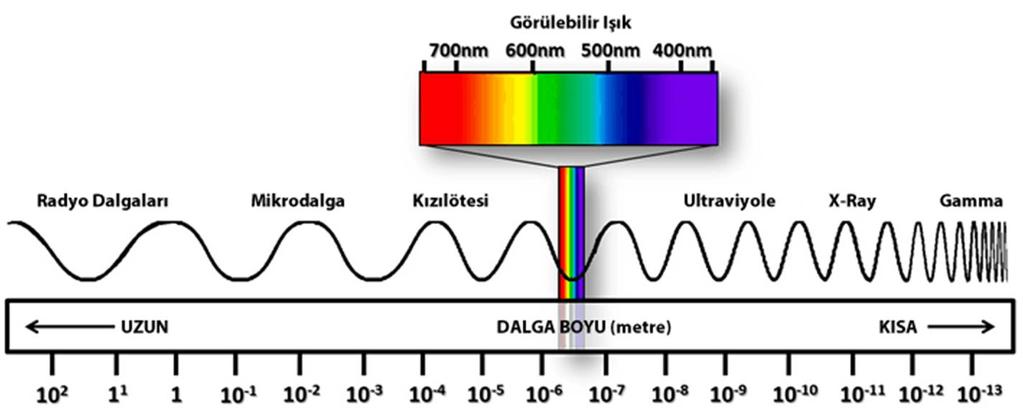 Radyasyon: Dalga veya parçacık şeklinde uzayda enerji yayılımı RADYASYON