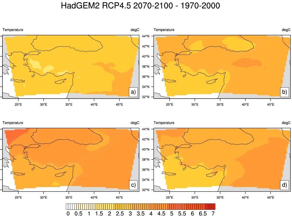 Türkiye Yüzey Hava Sıcaklıklarının Alansal ve Zamansal Benzeştirmelerine Göre Öngörülen Değişiklikler